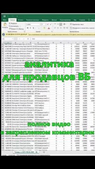 #Shorts #MPSTATСкладчина #MPSTATS #wildberries #WBAnalitics #MarketGuru (4)