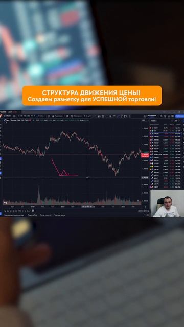 Структура ДВИЖЕНИЯ ЦЕНЫ! Создаем разметку для УСПЕШН?