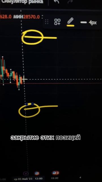 скальп сделки на заседание  ФРС #фрс #биткоин #схема_за?