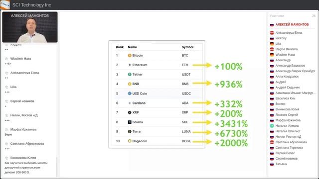 Xchainer. Как создать БОЛЬШОЙ капитал уже в 2022 году