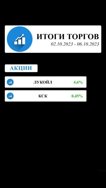 Биржевая торговля 9 #акции #инвестиции #shorts