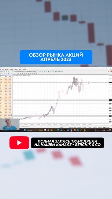 Обзор рынка Акций I Apple I Апрель 2023