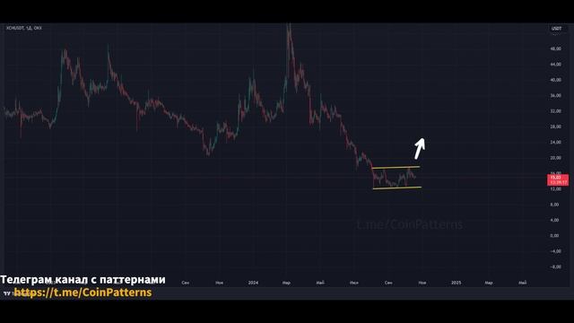 Chia, XCH, прогноз, боковое движение, флет