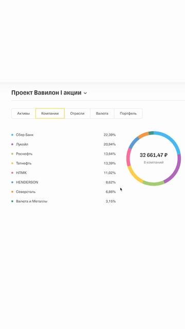 Инвестирую в АКЦИИ 9 месяцев #инвестиции #финансы #акци