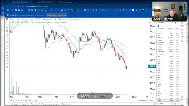 Profitking утренний обзор рынка 19.12.2024 слив vip канала Роман ?