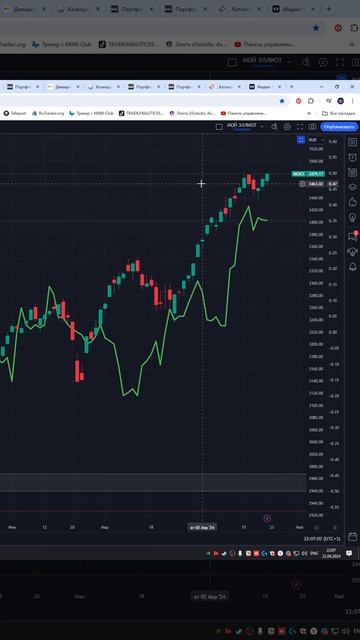 Индекс  мосбиржа moex  #imoex   прогноз на сегодня 23.04.24 #shorts