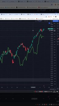 Индекс мосбиржа moex #imoex прогноз на сегодня 23.04.24 #shorts