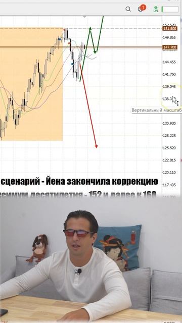Японская йена , прогноз на февраль 2024 ч.2