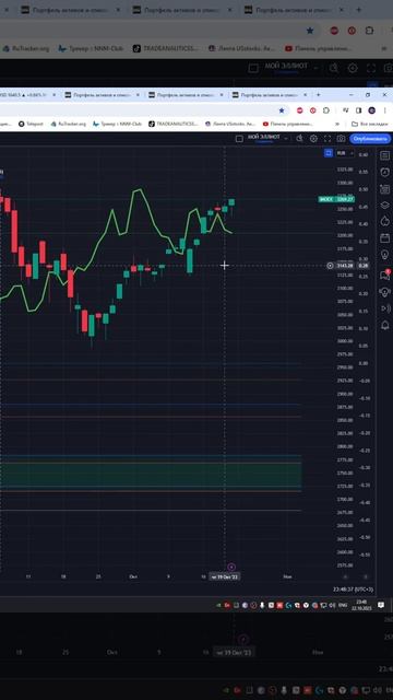 Индекс  мосбиржа moex  #imoex   прогноз на сегодня 23.10.23 #shorts