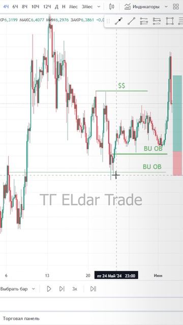 Факторы хорошей позиции