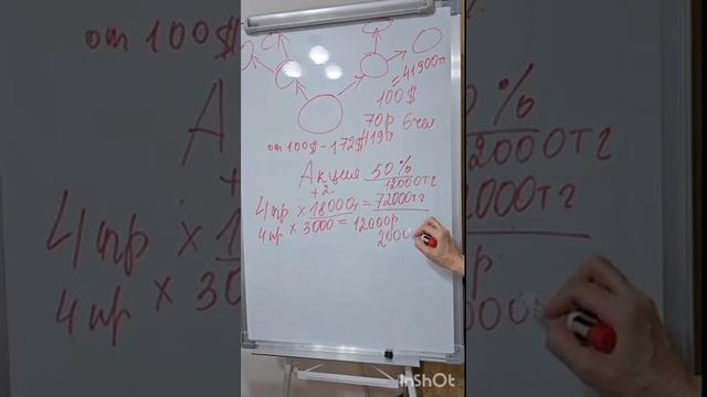 Самая щедрая Акция в истории проекта SuccessTogether!