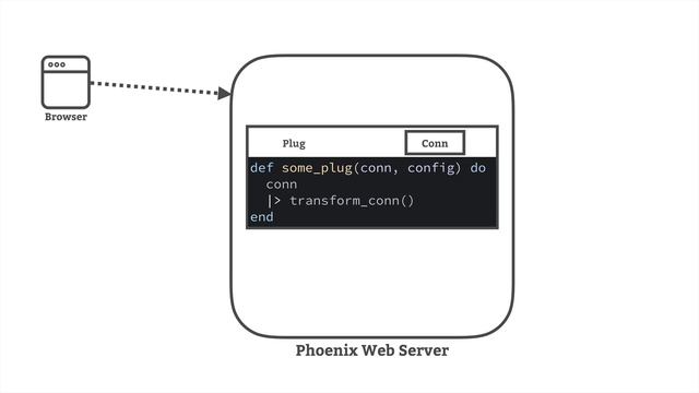 16-03 Phoenix Overview - Mental Model