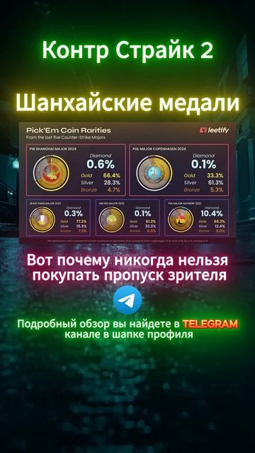 Инвестиции в кс2 #shorts #кс2 #csgo #cs2 #скины #кс #деньги #инвес