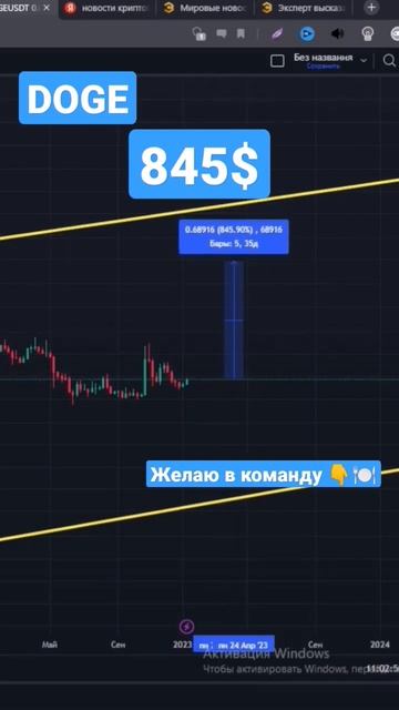 DOGE криптовалюта прогноз. #dogecoin #криптовалюта #прогноз