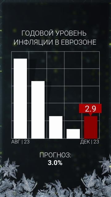 05.01.2024: Доллар не хотят покупать