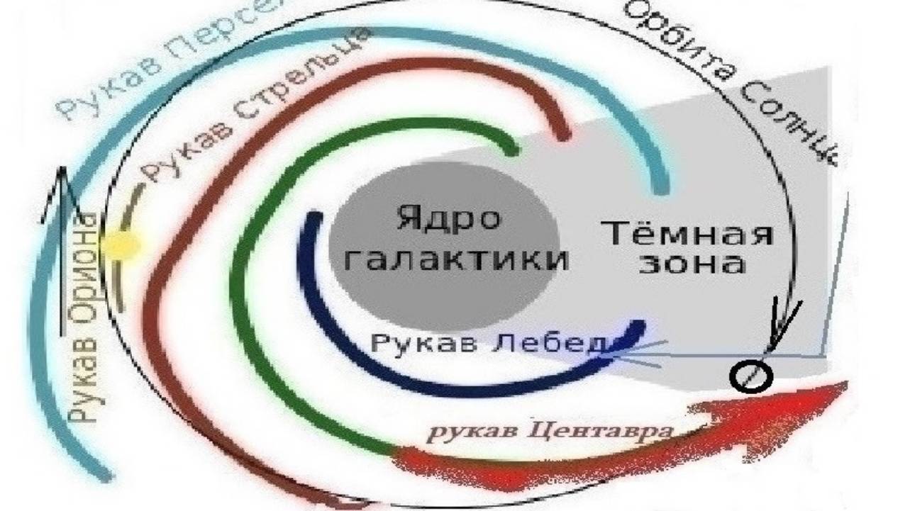 1-0-8   Гюйгенс-Лаплас комбинация алгоритмов объясняет астрономическое потепление на Земле