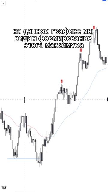 Что такое Ордер флоу? СЕКРЕТЫ ДЛЯ ТРЕЙДЕРА #trading #inducement