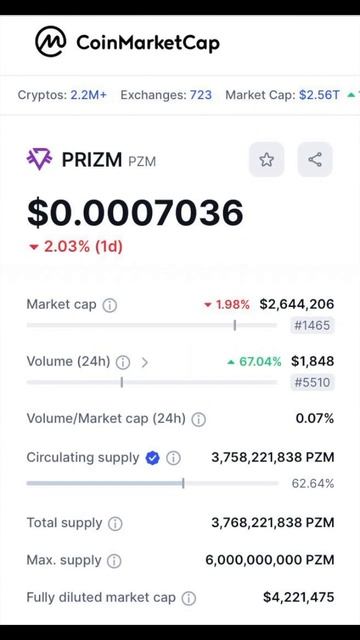 Курс PRIZM 8.03.24 и статистика.