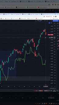 Индекс мосбиржа moex #imoex прогноз на сегодня 15.03.24 #shorts