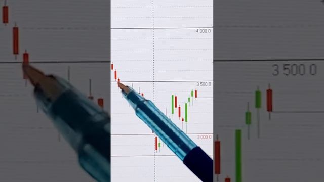 АКЦИИ ОЗОН ОБЗОР 18.09.2024📈  #инвестиции #акции #трейдинг