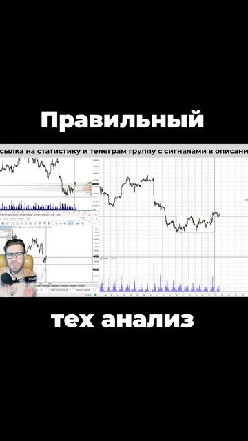 Как анализировать график цены?