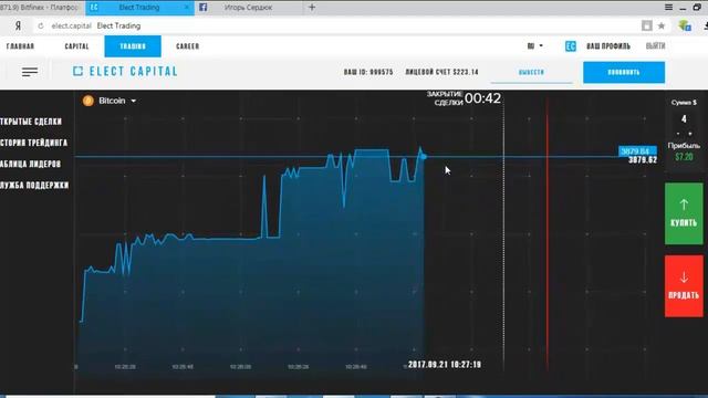 4/4 видов дохода в Elect Capital, руководство по Бирже ElectTrading