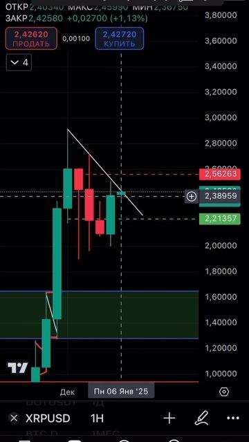 ОБЗОР ПО РИПЛ XRP на 6 ЯНВАРЯ #биткоин #криптовалюта #тре?