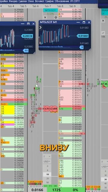 Торговля неэффективности в стакане | Терминал Metascalp | М