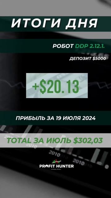 📣ЕЖЕДНЕВНЫЕ РЕЗУЛЬТАТЫ📣Пятница, 19 июля 2024 г. #акции #