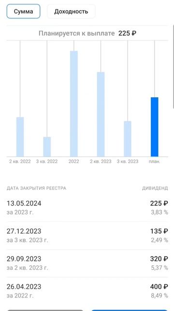 дивиденды по акции НоваБев групп