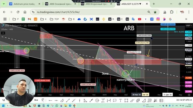 Arbitrum работа на криптовалюте  Цели локальные и долгоср?
