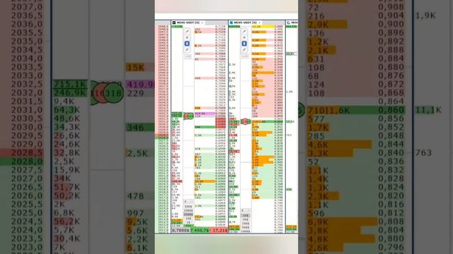 MOVE/USDT  💰Финрез около 3900 $ Продолжение можете посмотр?