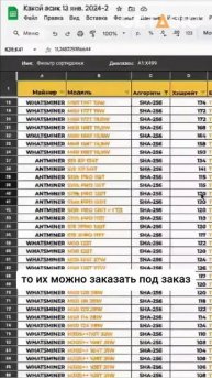 Лучшие устройства для майнинг на 5р/кВт (часть 2)