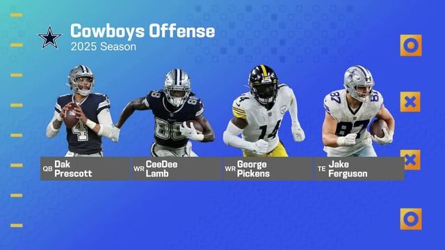 Most Underrated QB all-time, George Pickens joining the Cowboys, Top 5 Julian Edelman Plays