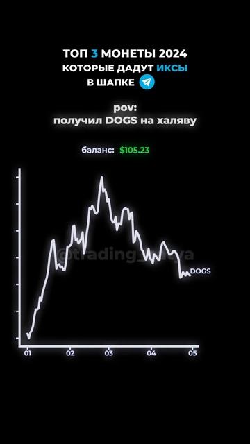 пов:Когда получил токены Dogs на халяву от Дурова. Секре?