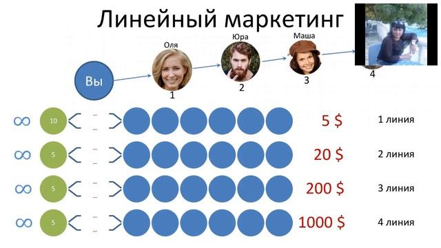 Скажи скаму - НЕТ! Зарабатываем доллары на внешний кош?