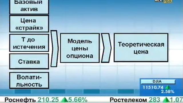 Модели цены опционов.