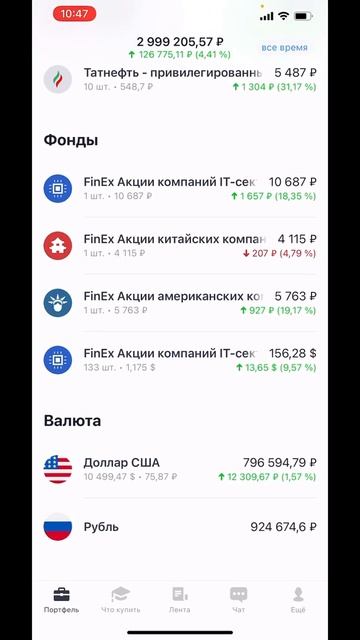 Доход 438.000р за пол года #Shorts .Короткие видео. Опасный ин