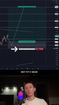 TON - гем с потенциалом на иксы😎 #toncoin #биткоинпрогноз #bi