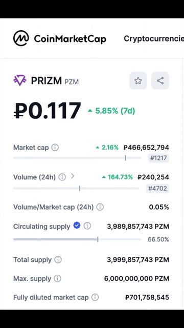 Курс PRIZM 21.08.24 Статистика