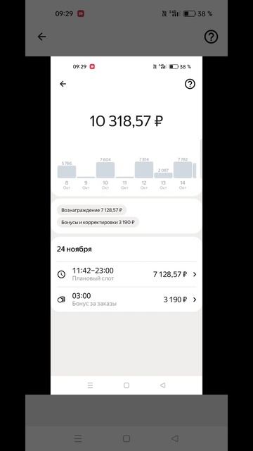 Заработок курьера в яндекс еде самозанятый#schorts #работ