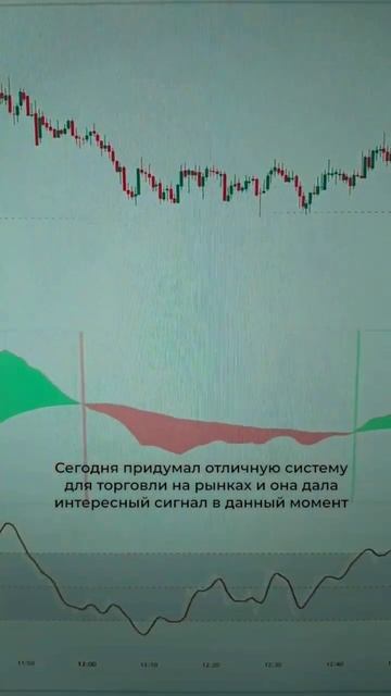 Система для торговли дала сигнал!  #short