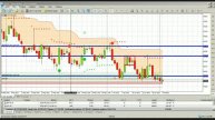 Стрим торговли Cashwill FORTS 04.07.2016 вечерний клиринг