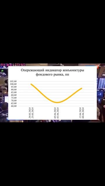 «ФОНДОВЫЙ РЫНОК МОСБИРЖИ В БОКОВИКЕ». MOEX 25 МАРТА – 03 М?