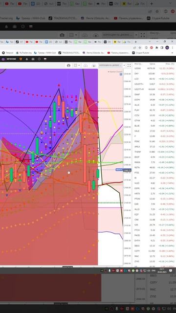 Индекс  мосбиржа moex  #imoex   прогноз на сегодня 21.02.23 #shorts