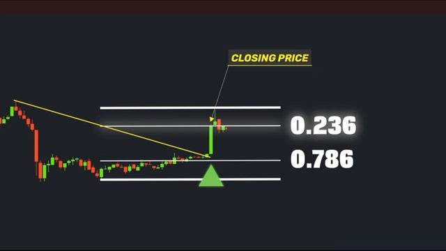 2025. ИНСТРУМЕНТЫ Трейдера и Инвестора. PART 1 Iron Bot v3 Tradingview