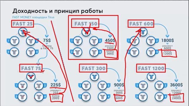 FAST MONEY БЫСТРЫЕ ДЕНЬГИ