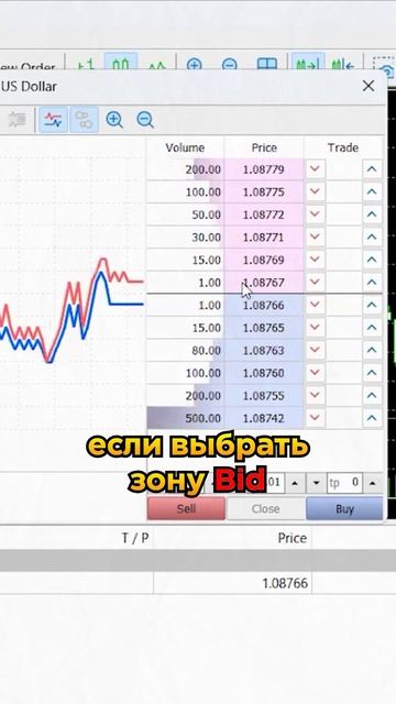Как работать со стаканом цен?