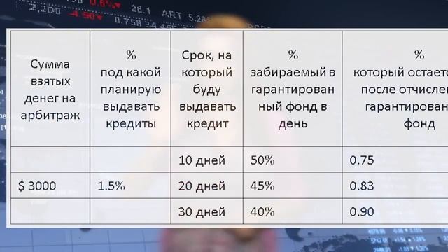 Webtransfer  Как работает кредит на Арбитраж