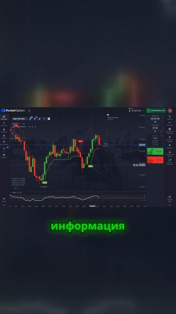 Секрет торговли Зеленые свечи и индикатор Супертренд